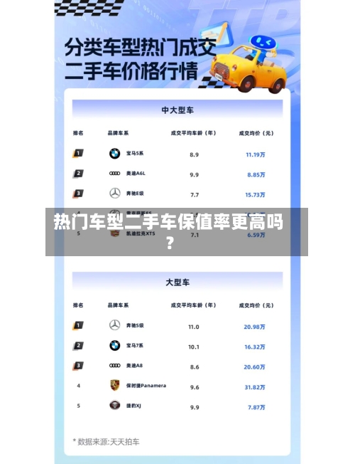 热门车型二手车保值率更高吗?-第2张图片