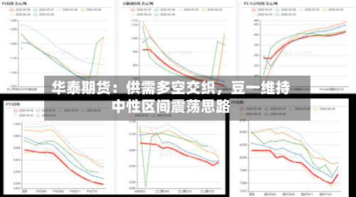 华泰期货：供需多空交织	，豆一维持中性区间震荡思路-第2张图片