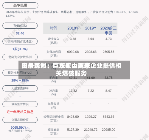 高争民爆：巨龙矿山近来由易普力	、广东宏大两家企业提供相关爆破服务-第2张图片