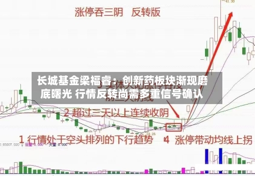 长城基金梁福睿：创新药板块渐现磨底曙光 行情反转尚需多重信号确认-第3张图片