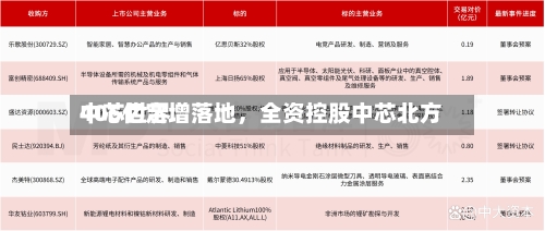 中芯世界406亿定增落地	，全资控股中芯北方-第3张图片