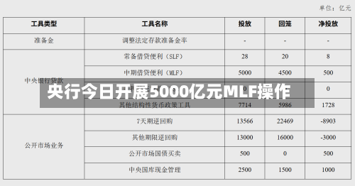 央行今日开展5000亿元MLF操作-第2张图片