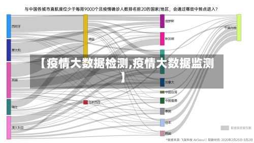 【疫情大数据检测,疫情大数据监测】-第2张图片