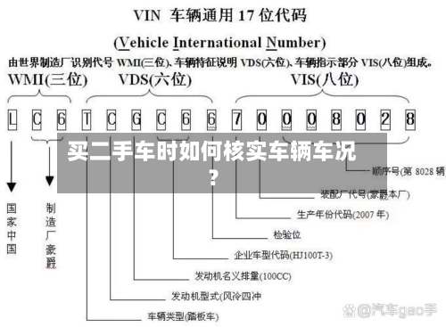 买二手车时如何核实车辆车况？-第3张图片