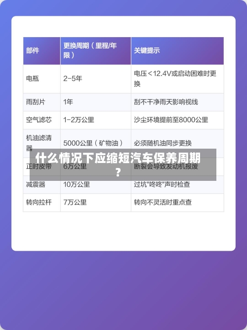 什么情况下应缩短汽车保养周期？-第1张图片
