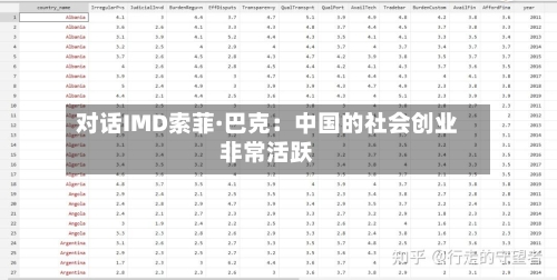 对话IMD索菲·巴克：中国的社会创业非常活跃-第3张图片
