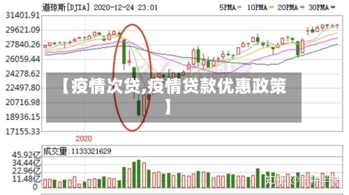 【疫情次贷,疫情贷款优惠政策】-第3张图片