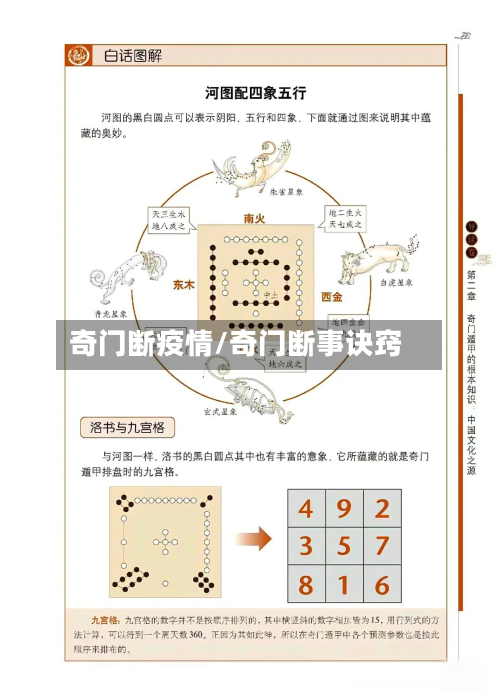 奇门断疫情/奇门断事诀窍-第1张图片