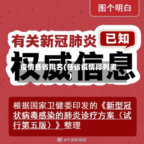 疫情各省排名(各省疫情排列表)-第3张图片