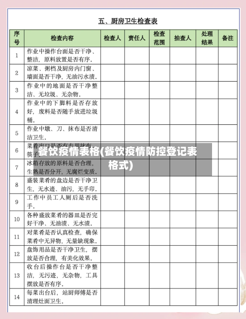 餐饮疫情表格(餐饮疫情防控登记表格式)-第3张图片