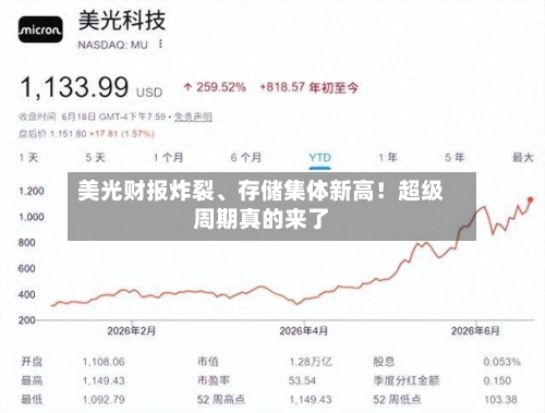 美光财报炸裂、存储集体新高！超级周期真的来了