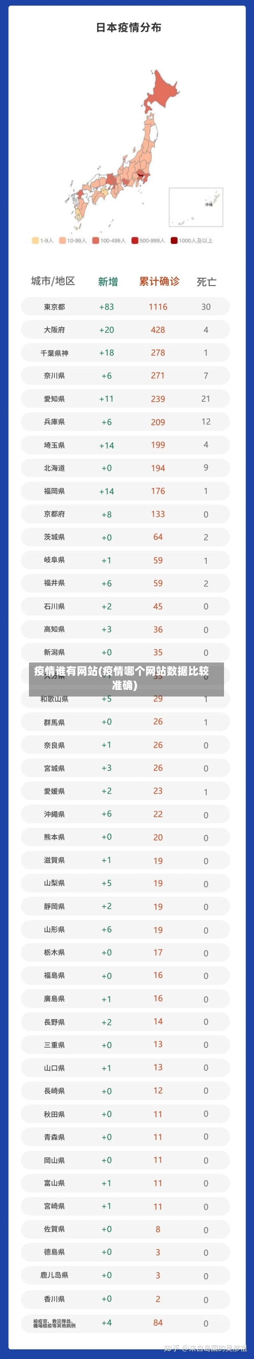 疫情谁有网站(疫情哪个网站数据比较准确)-第2张图片
