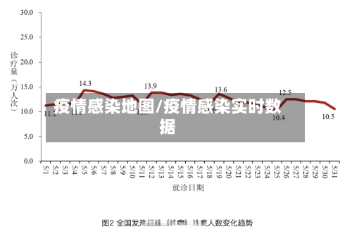 疫情感染地图/疫情感染实时数据-第3张图片