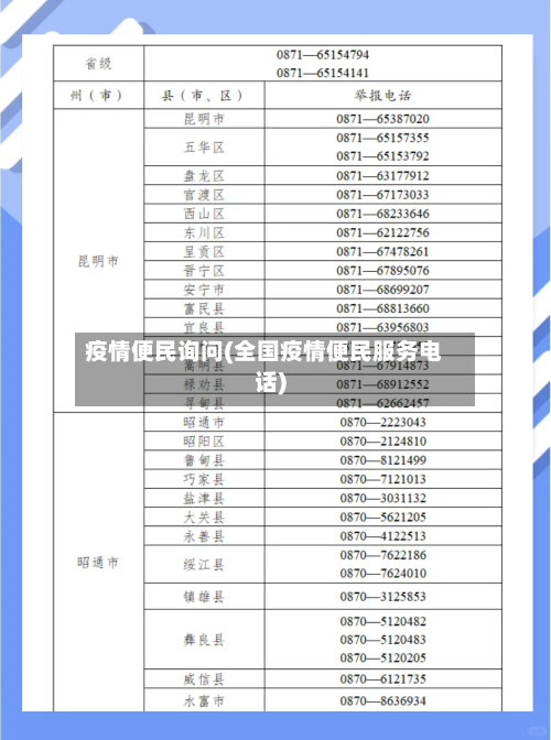 疫情便民询问(全国疫情便民服务电话)