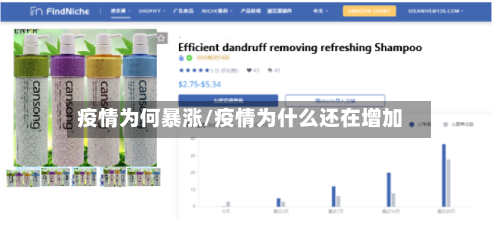 疫情为何暴涨/疫情为什么还在增加-第2张图片