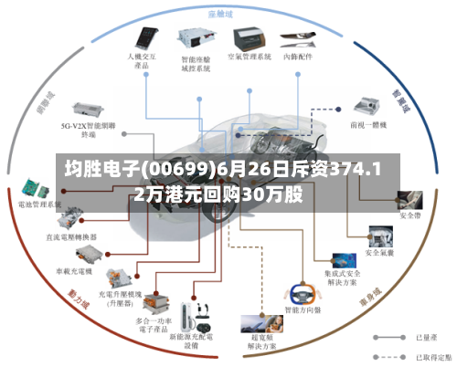 均胜电子(00699)6月26日斥资374.12万港元回购30万股