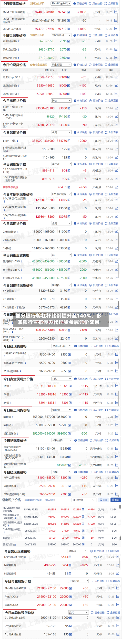 部分银行将杠杆比例提升至140％，多家银行宣布停办代理贵金属竞价交易-第2张图片