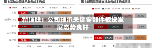 新强联：公司轴承关键零部件板块发展态势良好-第3张图片