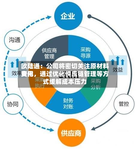 欧陆通：公司将密切关注原材料费用变化，通过优化供应链管理等方式缓解成本压力-第2张图片