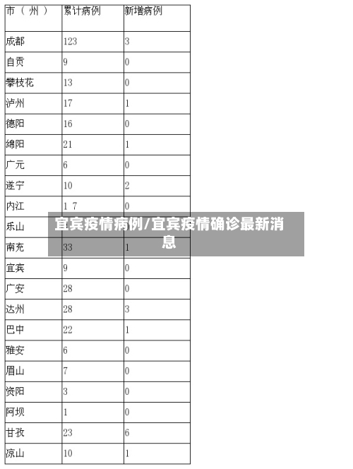 宜宾疫情病例/宜宾疫情确诊最新消息-第2张图片
