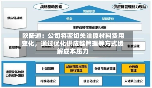 欧陆通：公司将密切关注原材料费用变化，通过优化供应链管理等方式缓解成本压力-第2张图片