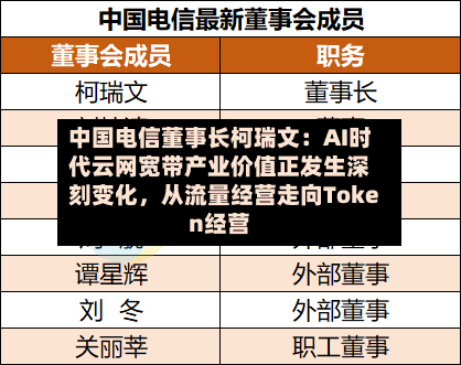 中国电信董事长柯瑞文：AI时代云网宽带产业价值正发生深刻变化，从流量经营走向Token经营