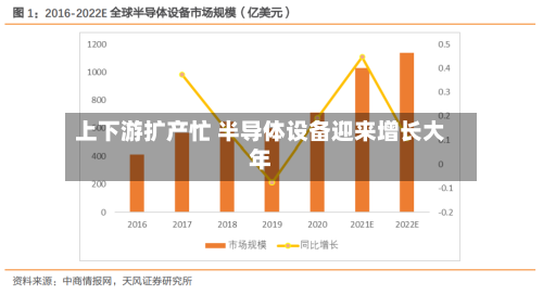 上下游扩产忙 半导体设备迎来增长大年-第3张图片