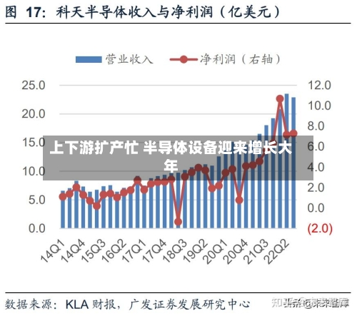 上下游扩产忙 半导体设备迎来增长大年-第2张图片