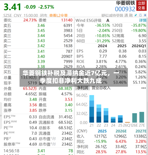 华菱钢铁补税及滞纳金近7亿元，一季度扣非净利大跌九成