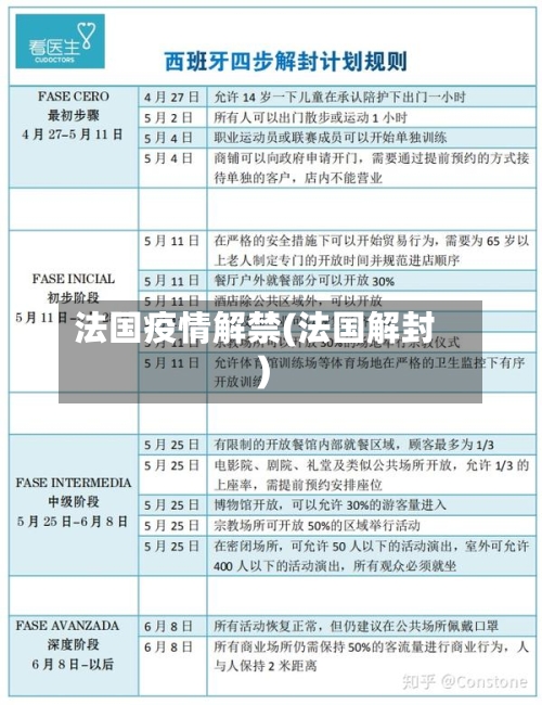 法国疫情解禁(法国解封)-第2张图片