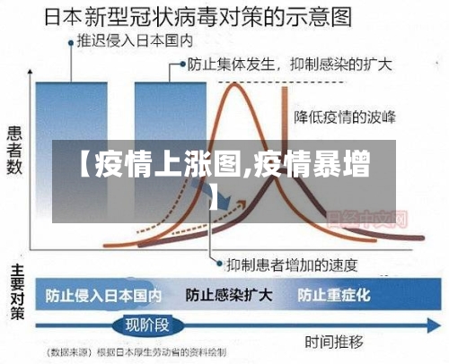 【疫情上涨图,疫情暴增】-第2张图片