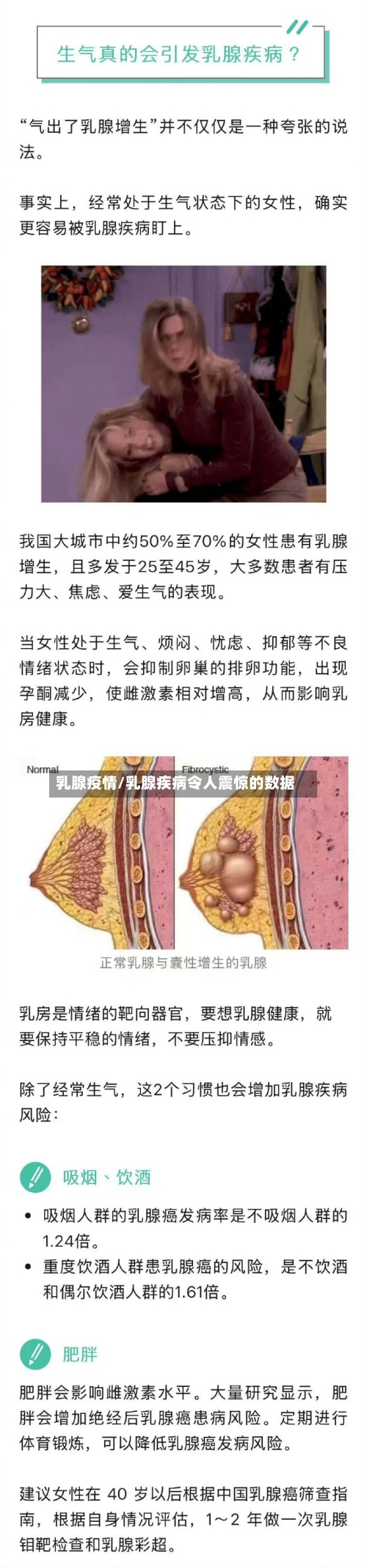 乳腺疫情/乳腺疾病令人震惊的数据
