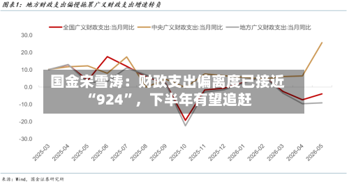 国金宋雪涛：财政支出偏离度已接近“924”，下半年有望追赶-第2张图片