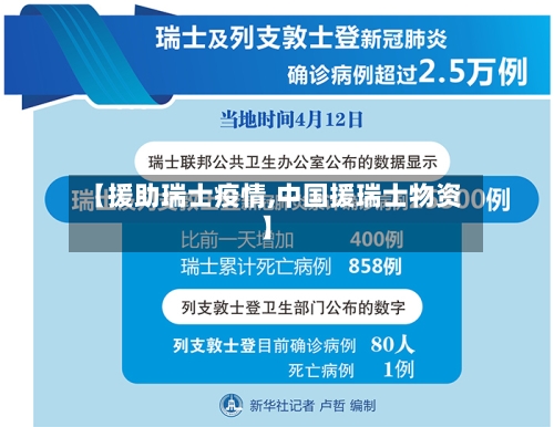 【援助瑞士疫情,中国援瑞士物资】-第3张图片