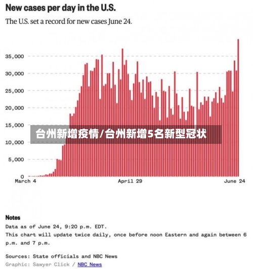 台州新增疫情/台州新增5名新型冠状