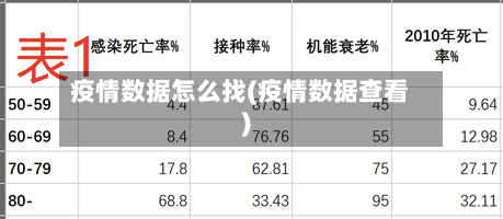 疫情数据怎么找(疫情数据查看)