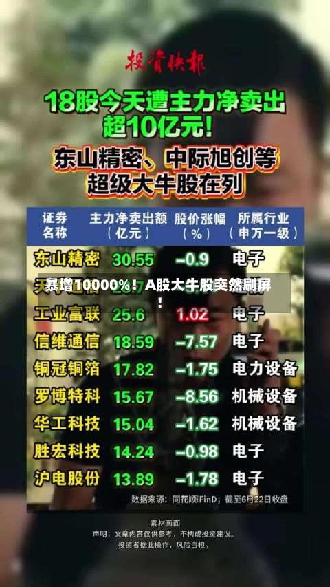 暴增10000%！A股大牛股突然刷屏！