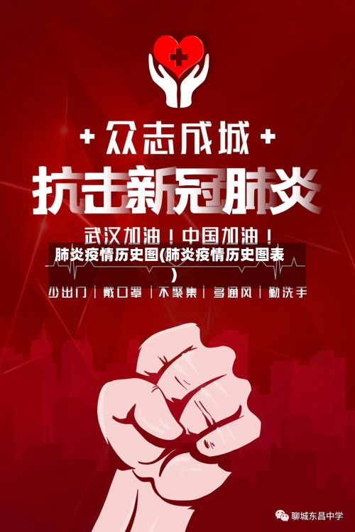 肺炎疫情历史图(肺炎疫情历史图表)