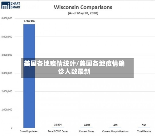 美国各地疫情统计/美国各地疫情确诊人数最新
