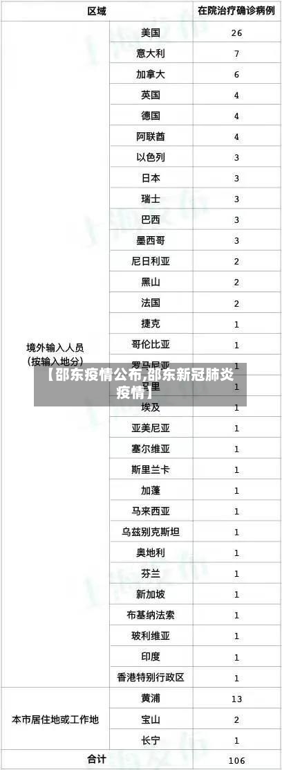 【邵东疫情公布,邵东新冠肺炎疫情】
