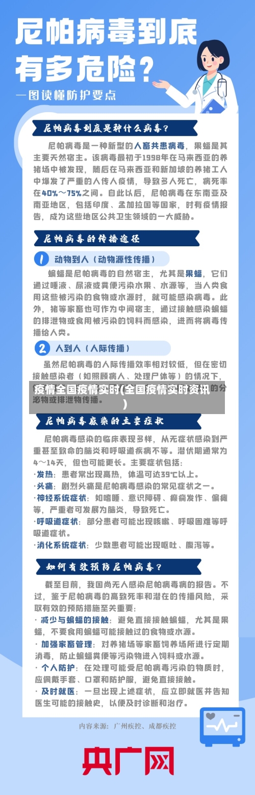 疫情全国疫情实时(全国疫情实时资讯)