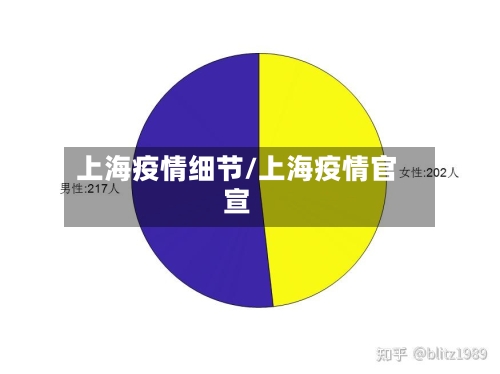 上海疫情细节/上海疫情官宣