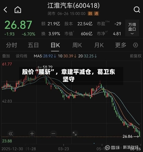 股价“腰斩”，章建平减仓，葛卫东坚守