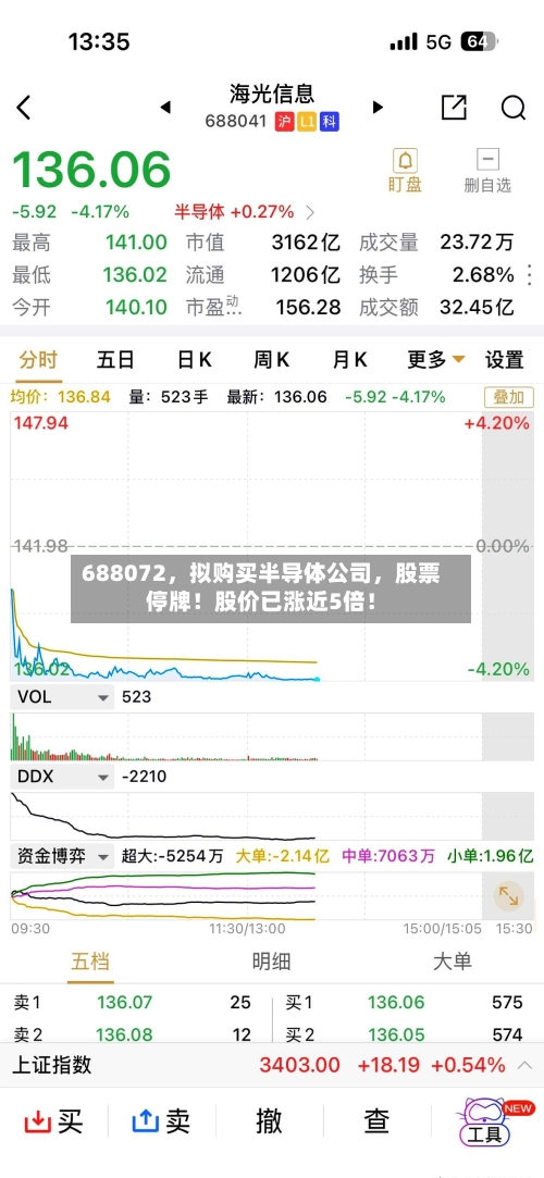 688072，拟购买半导体公司，股票停牌！股价已涨近5倍！-第3张图片