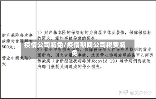 疫情公司减免/疫情期间公司税费减免