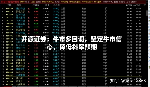开源证券：牛市多回调，坚定牛市信心，降低斜率预期-第3张图片