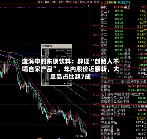 漩涡中的东鹏饮料：辟谣“创始人不喝自家产品”，年内股价近腰斩，大单品占比超7成-第2张图片