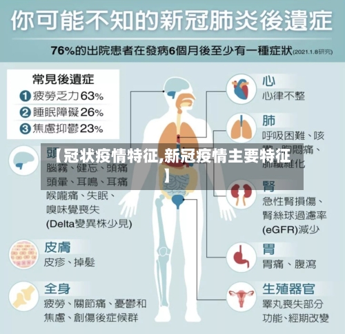 【冠状疫情特征,新冠疫情主要特征】