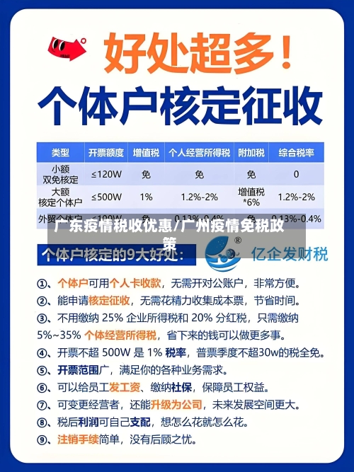 广东疫情税收优惠/广州疫情免税政策-第2张图片