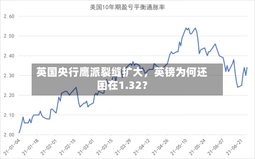 英国央行鹰派裂缝扩大，英镑为何还困在1.32？